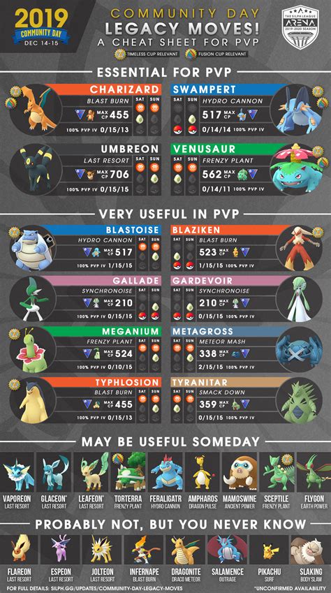 december community day legacy moves|Legacy Move PvP Cheat Sheet for December Community Day.